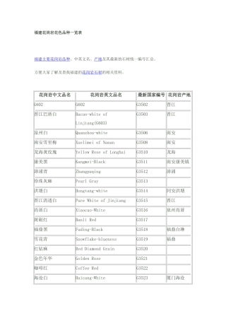 福建花岗岩花色品种一览表