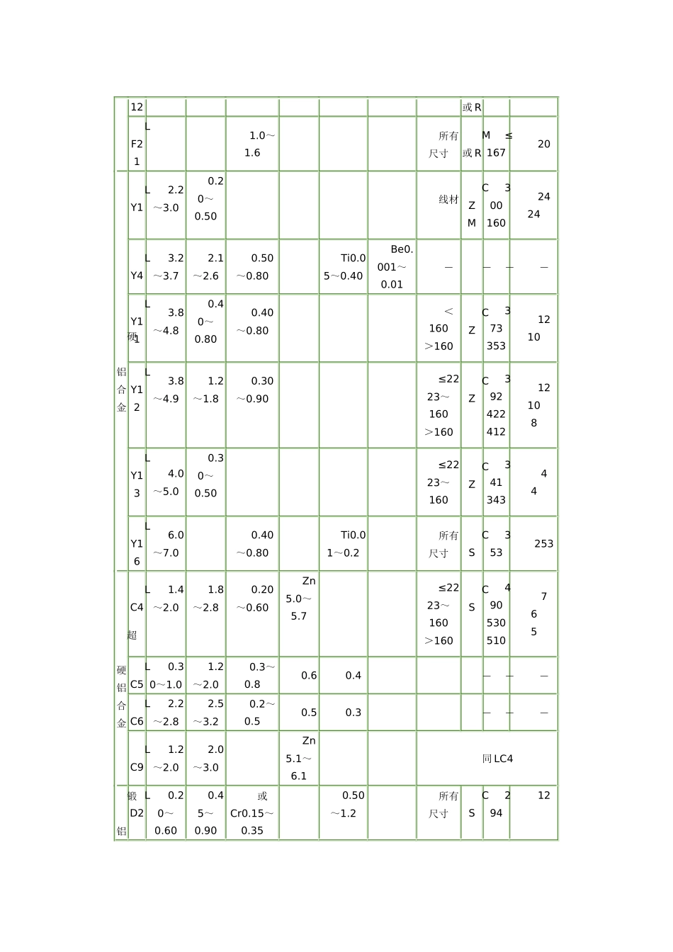 铝合金锻件的缺陷与对策_第2页