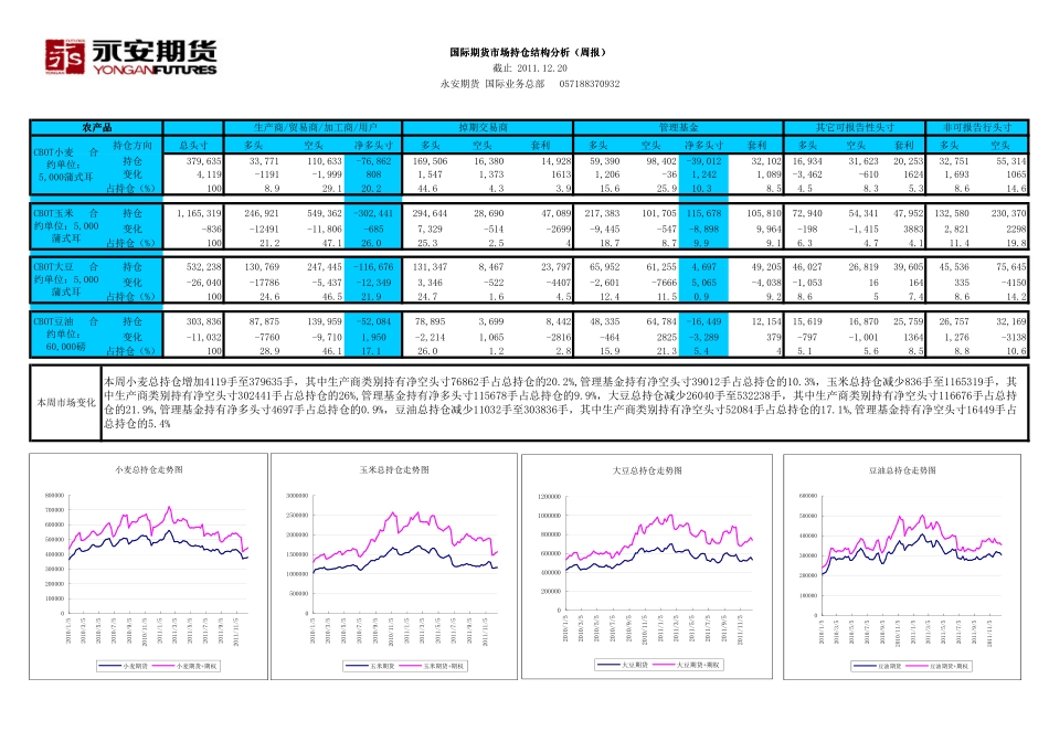国际期货市场持仓结构分析 2011.12.20_第1页
