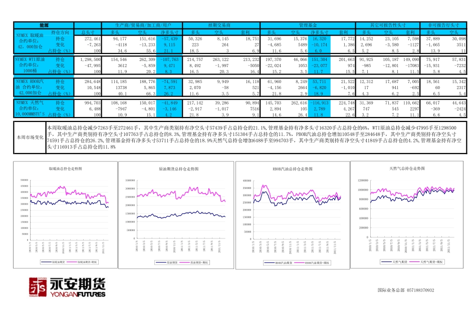 国际期货市场持仓结构分析 2011.12.20_第2页
