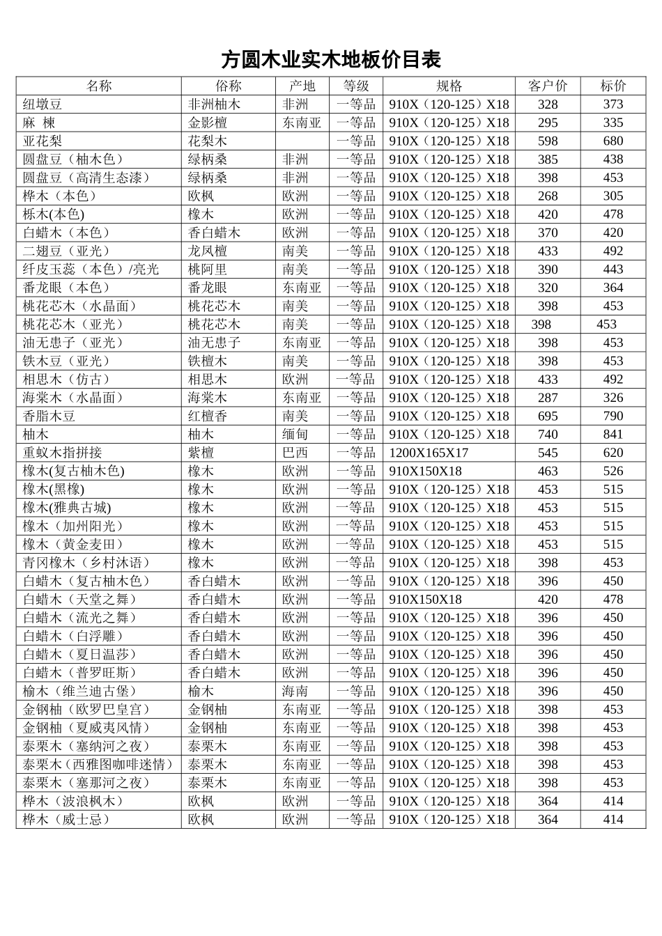 方圆木业实木地板价目表_第1页