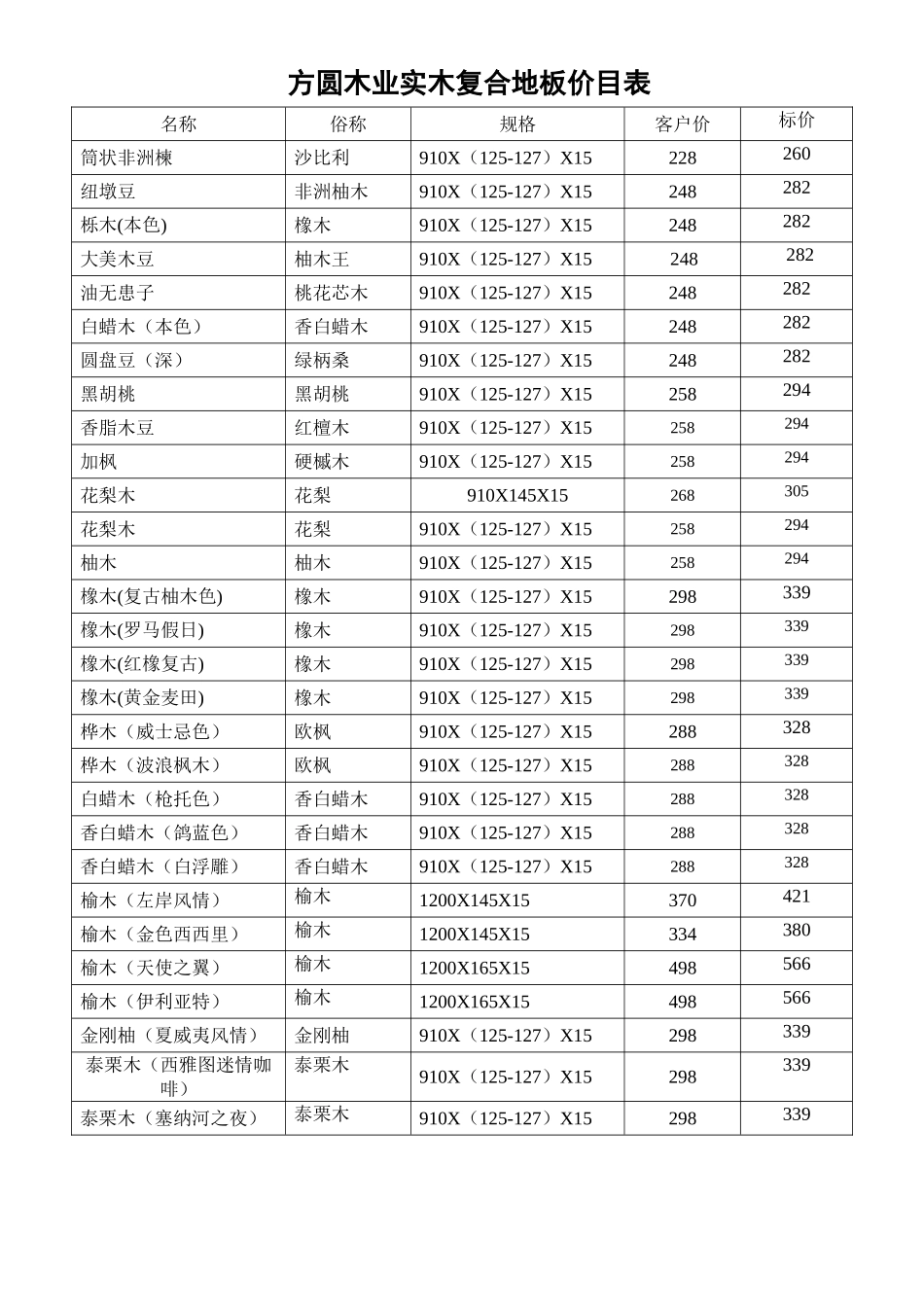 方圆木业实木地板价目表_第3页