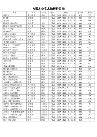 方圆木业实木地板价目表