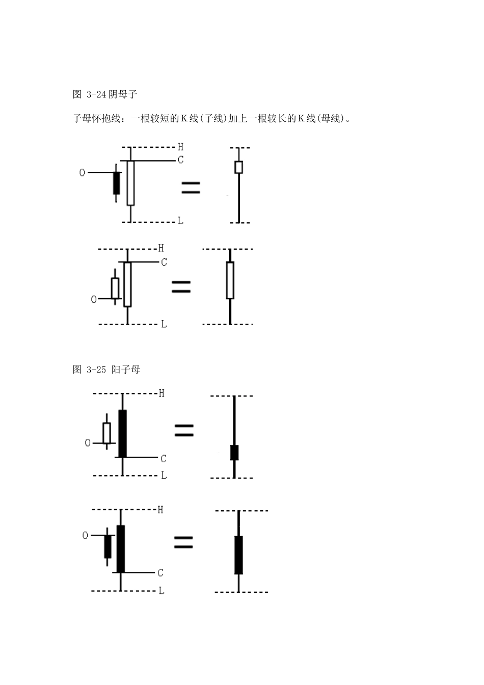 子母K线(孟弘熹)_第2页