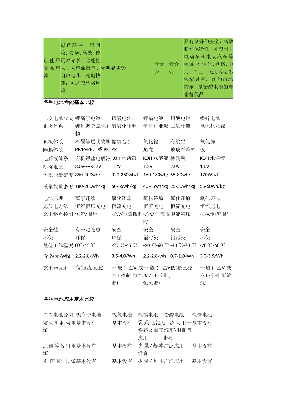 电池类型与比较_第2页