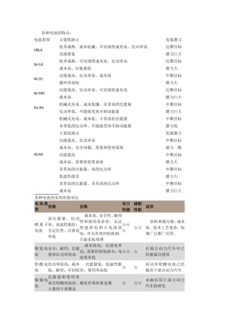 电池类型与比较