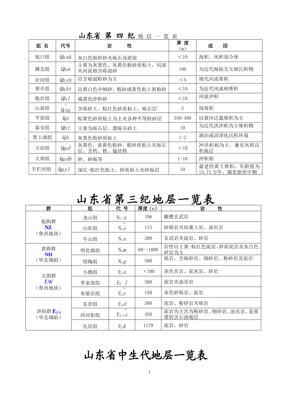 山东省地层表_第2页