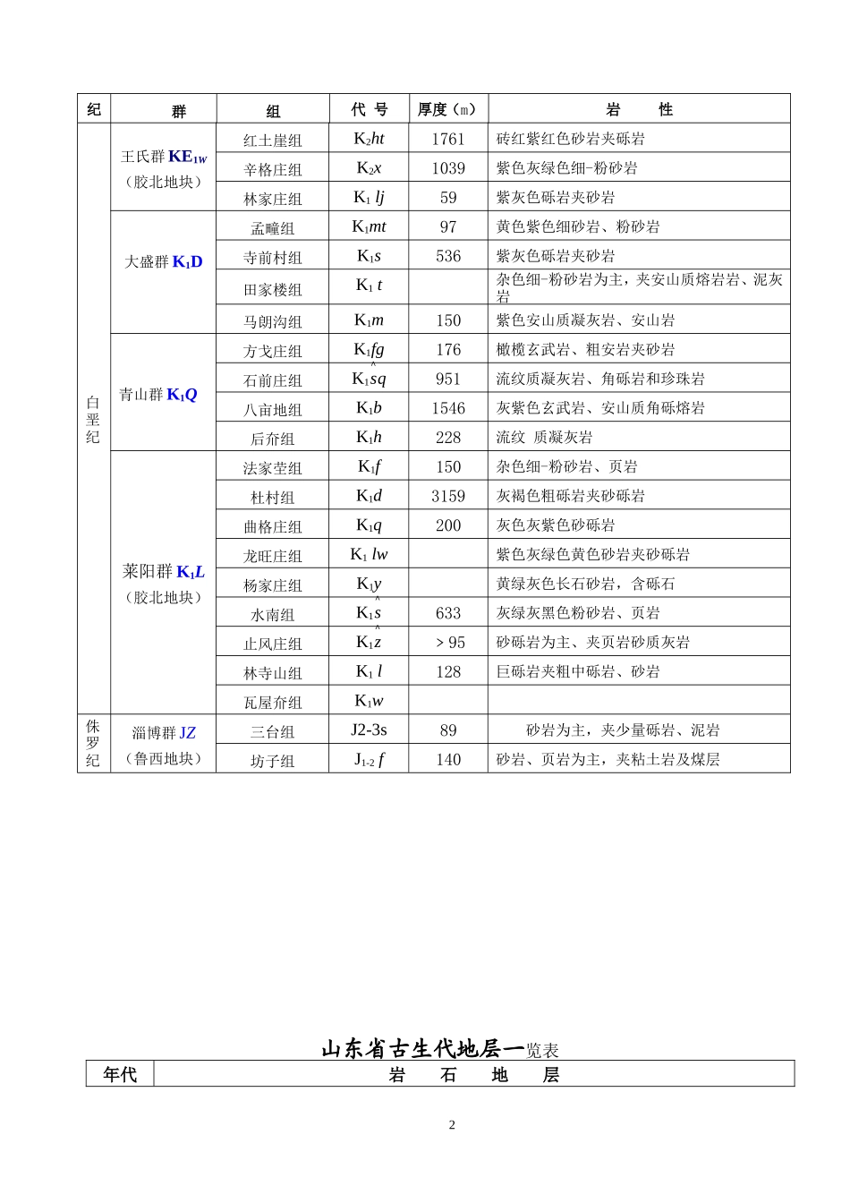 山东省地层表_第3页