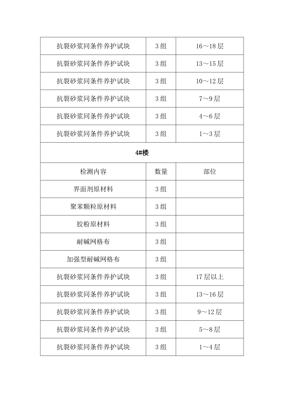 外墙保温见证取样送检计划_第2页