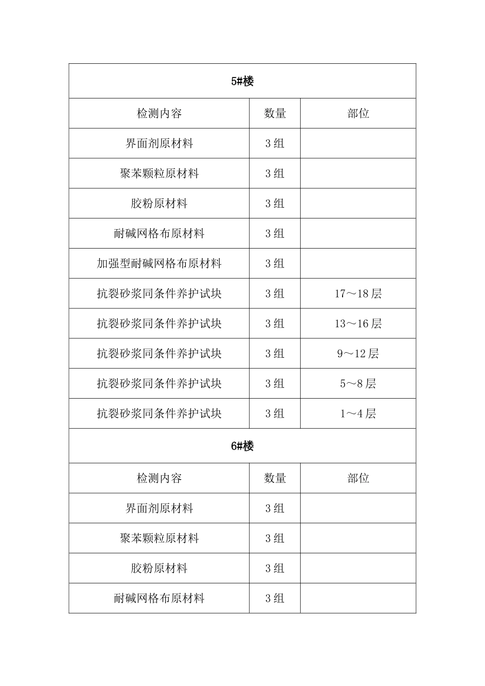 外墙保温见证取样送检计划_第3页