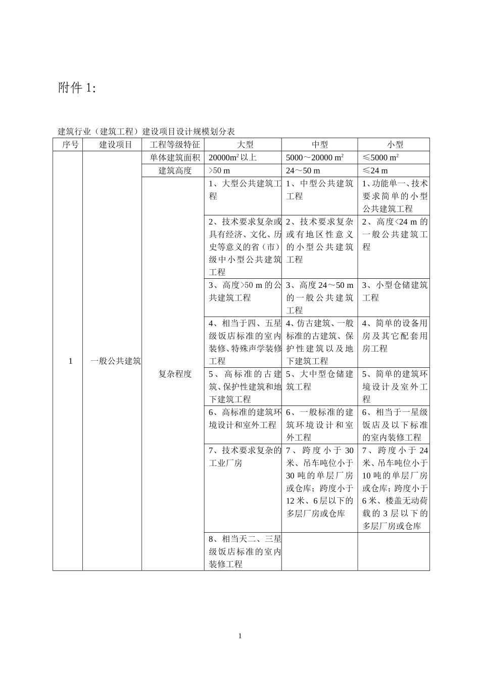 建设项目设计规模划分_第1页