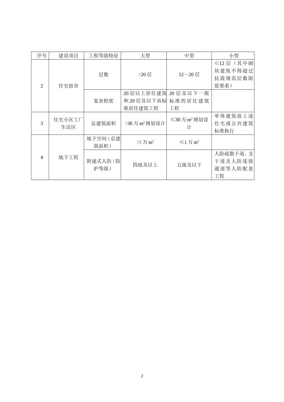 建设项目设计规模划分_第2页