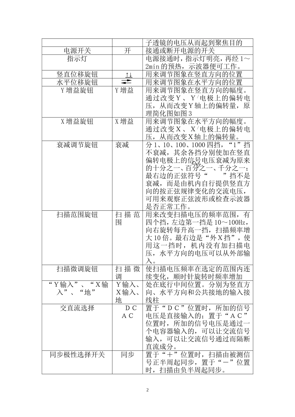 高中物理实验(示波器示波器及其应用)_第2页