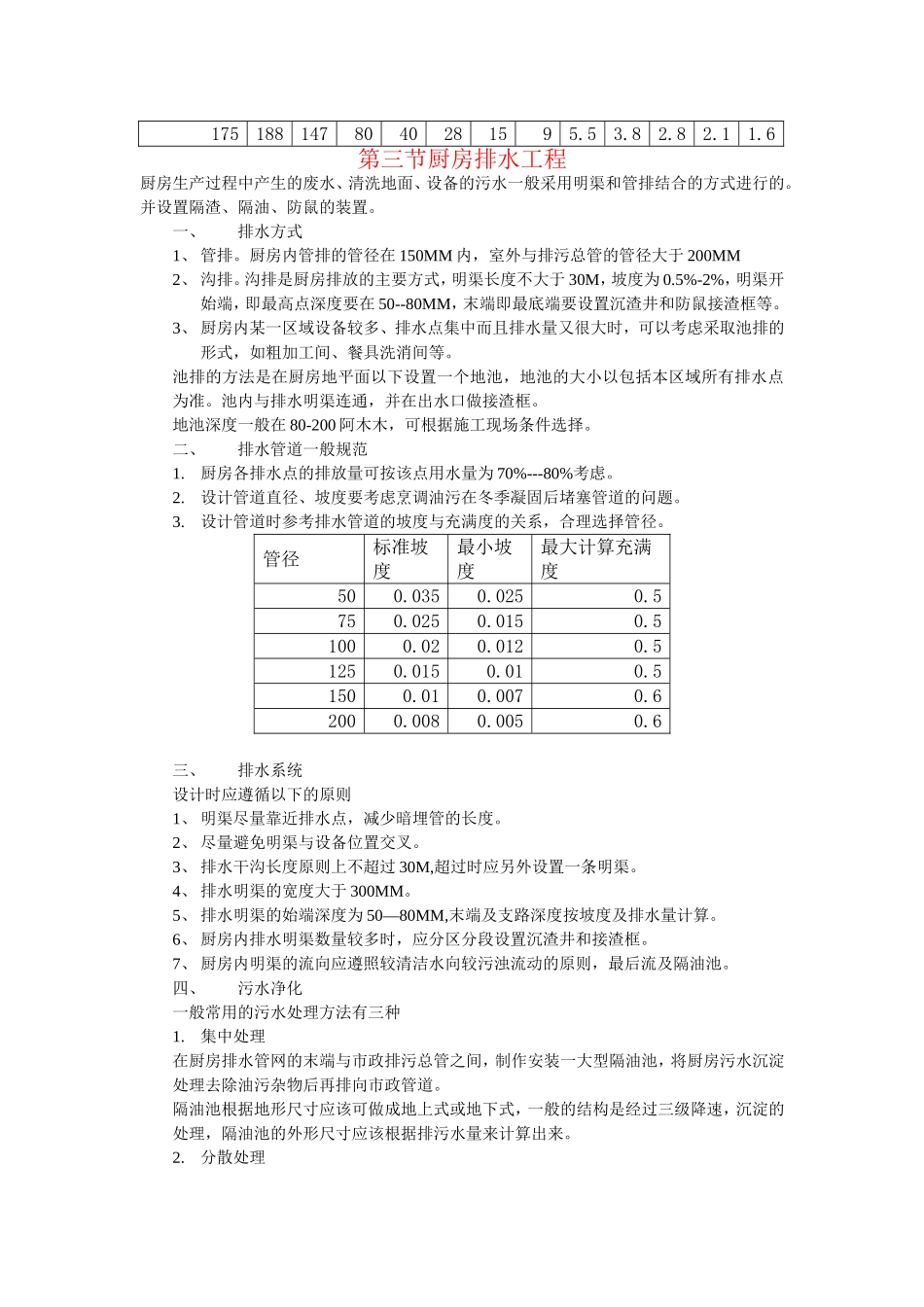 零基础学酒店厨房设计第二章给排水布局_第3页
