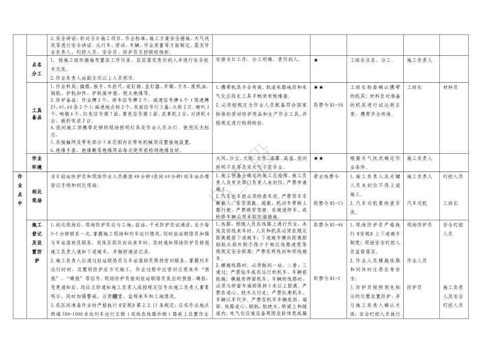 桥梁01-更换桥梁护轨作业指导书_第2页