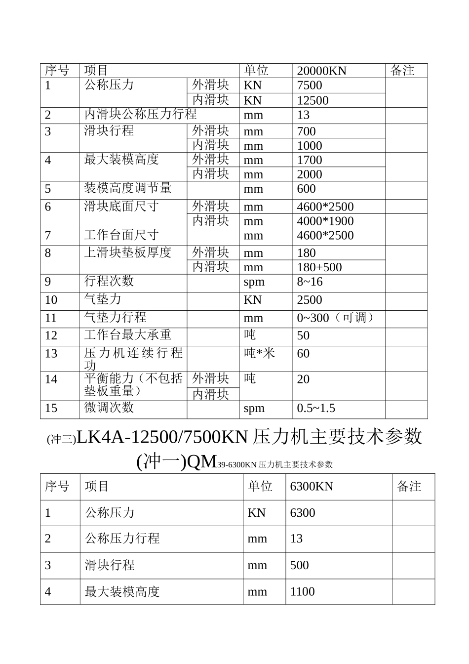 压力机主要技术参数_第3页