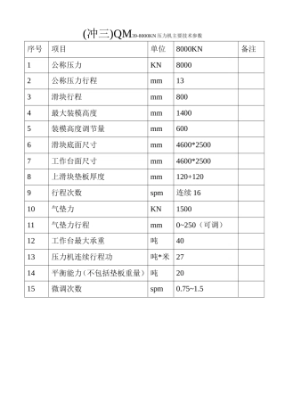 压力机主要技术参数