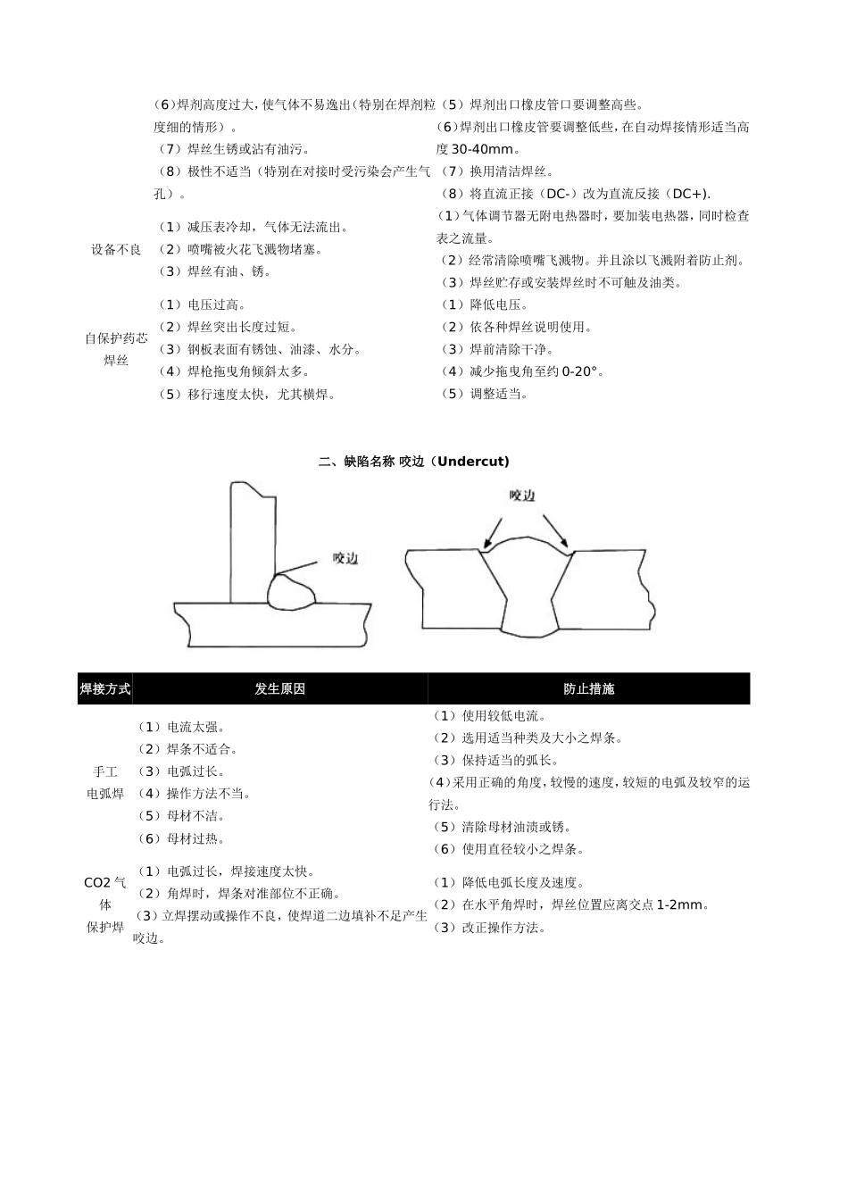 焊接缺陷产生原因及处理办法_第2页