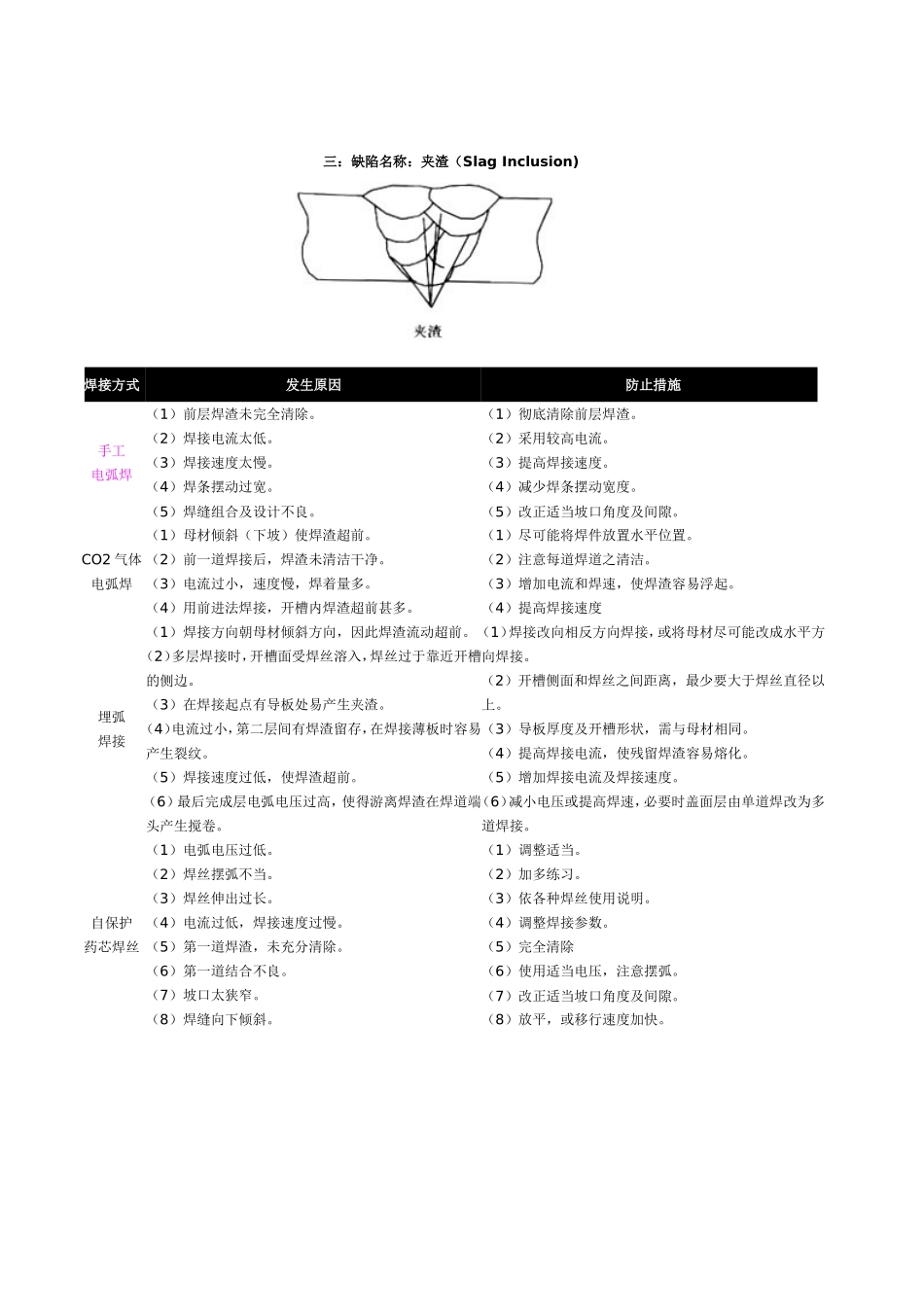 焊接缺陷产生原因及处理办法_第3页