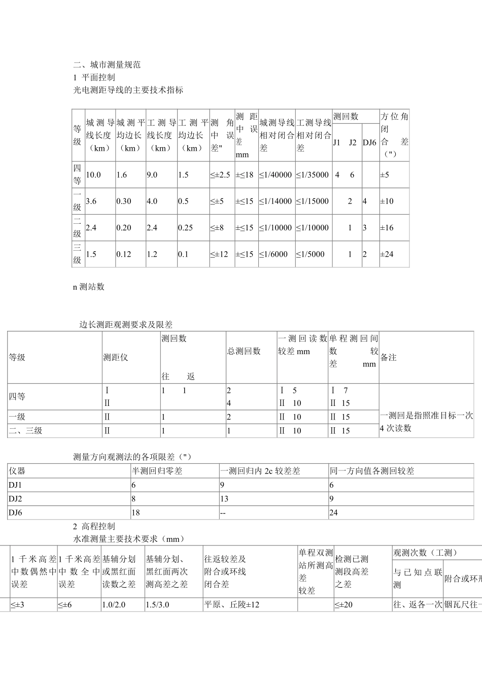 各种测量限差规范_第2页