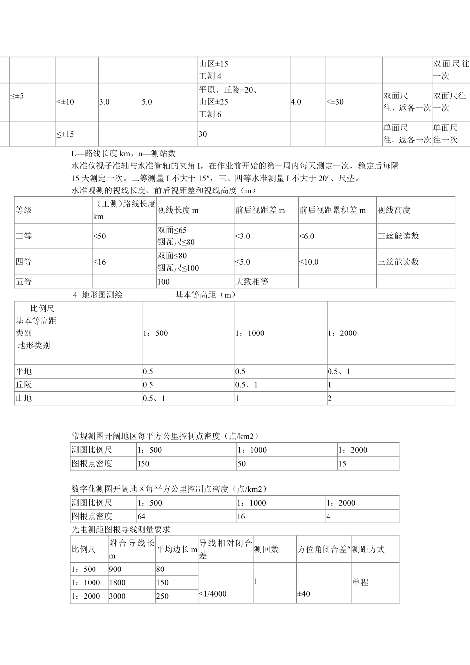各种测量限差规范_第3页