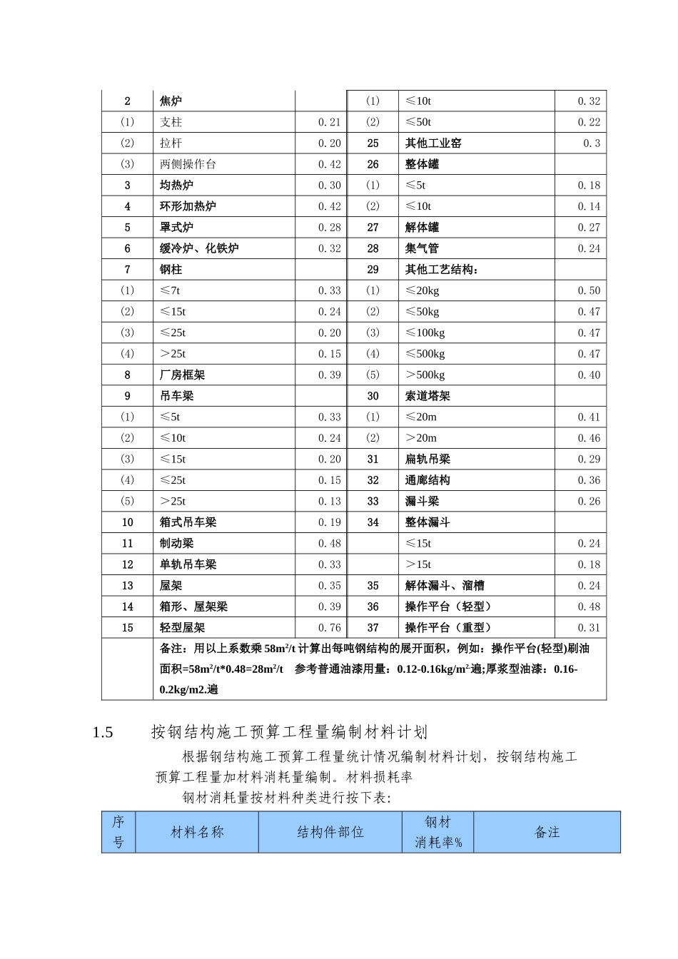 钢结构计算初  有用_第3页