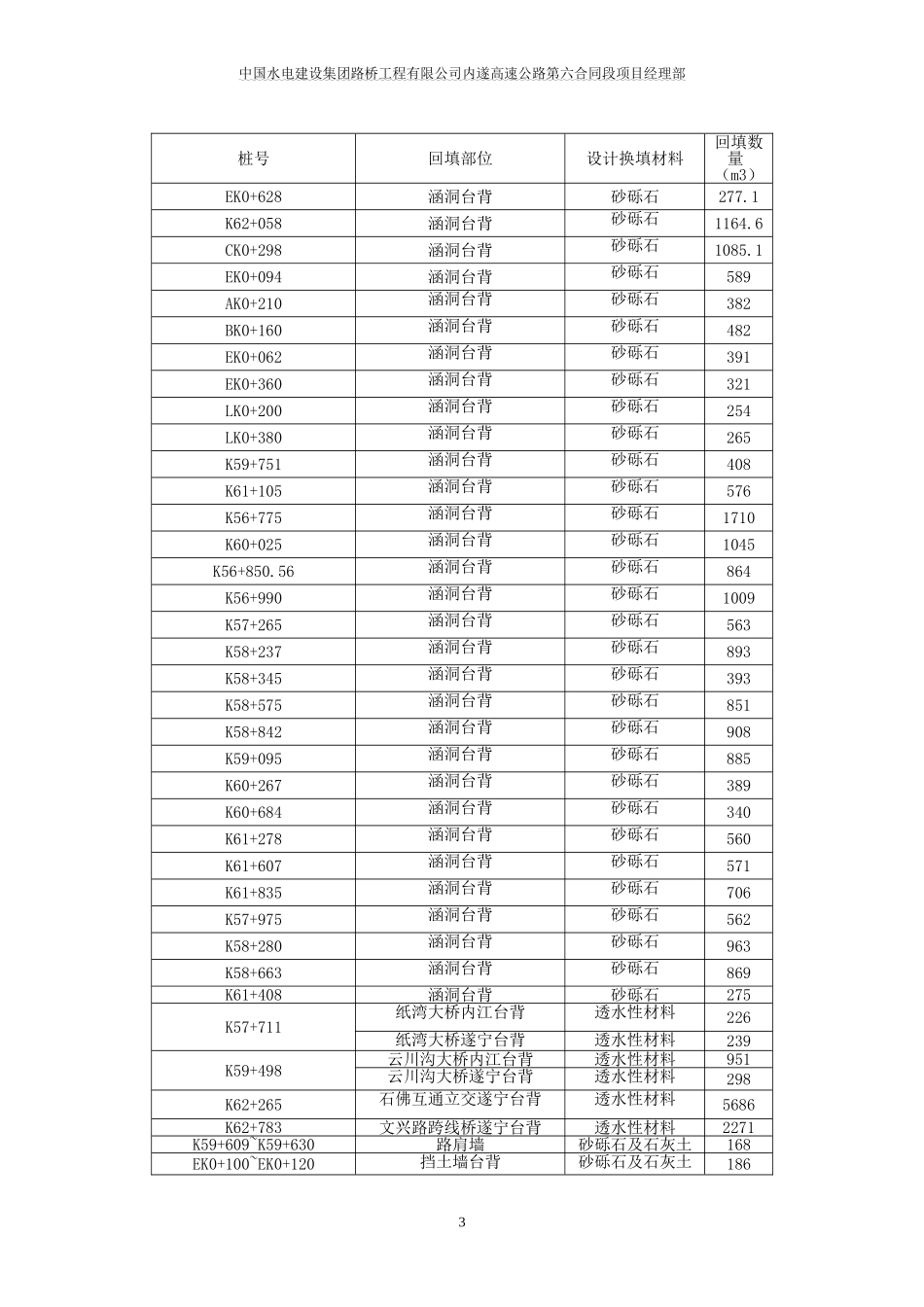 三背回填施工方案_第3页