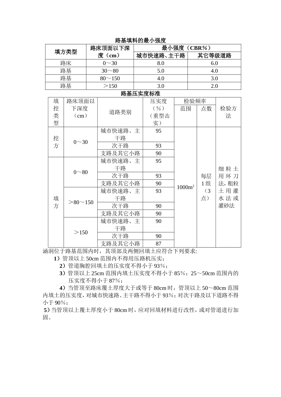 路基填料的最小强度_第1页