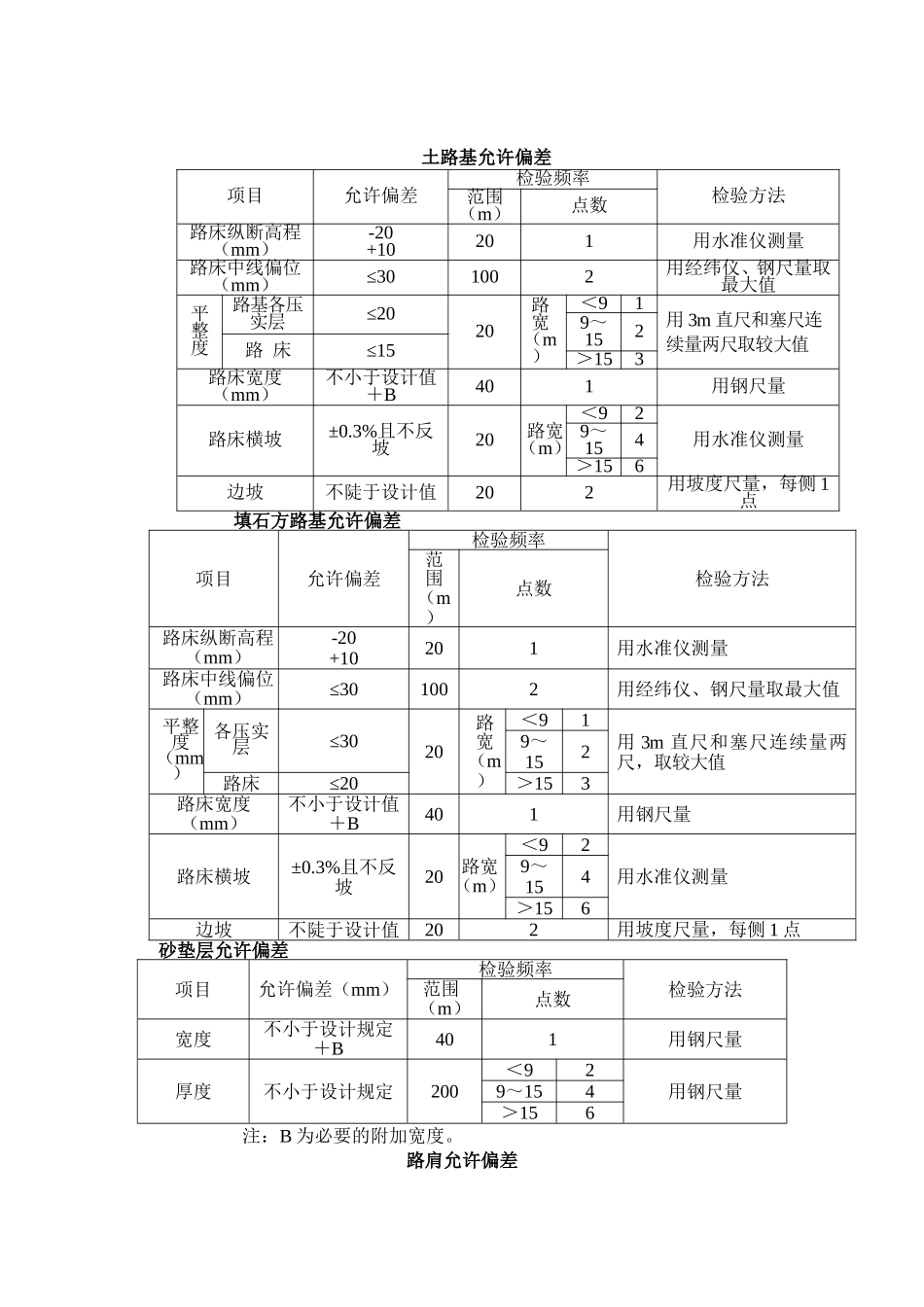 路基填料的最小强度_第2页