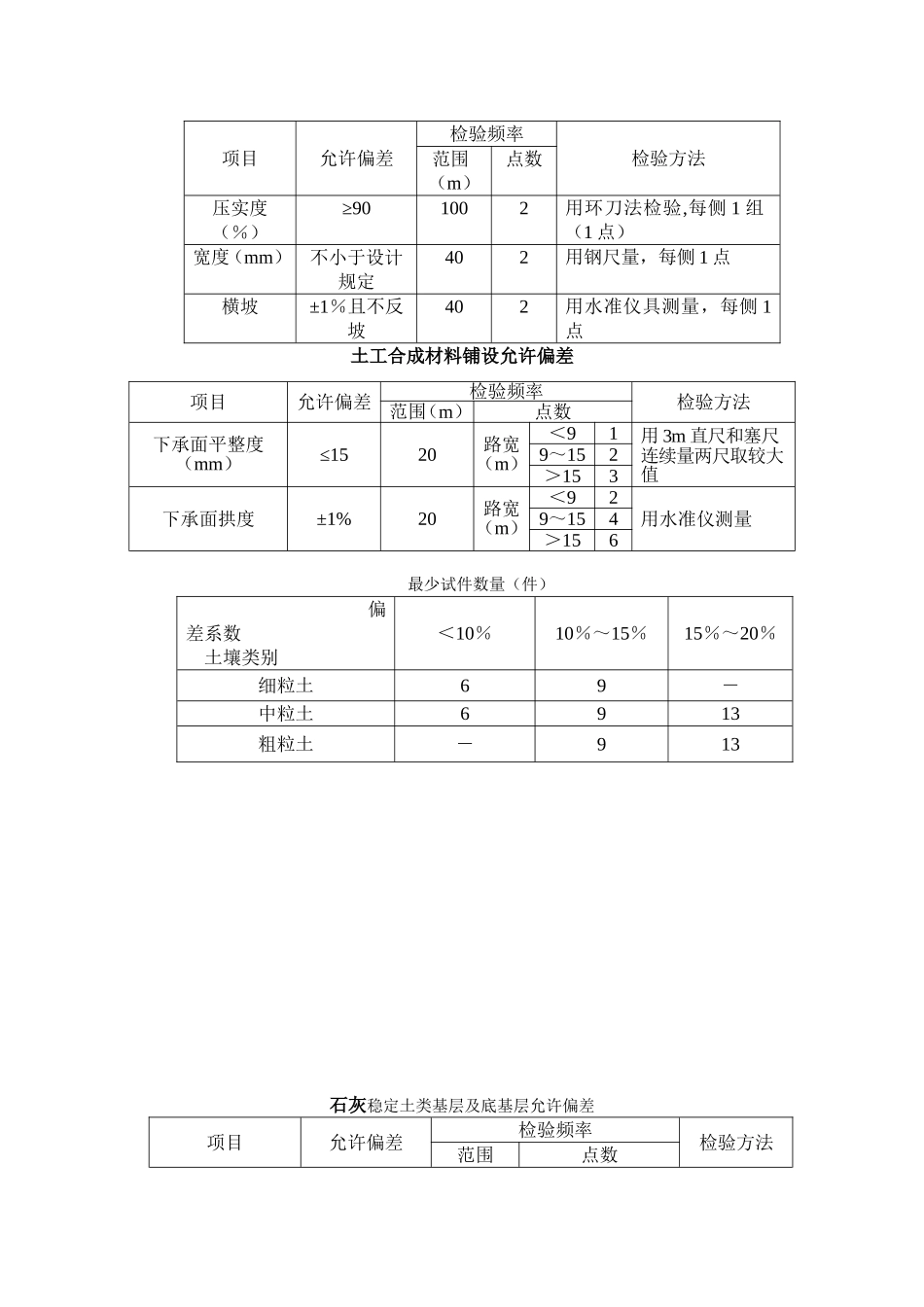 路基填料的最小强度_第3页