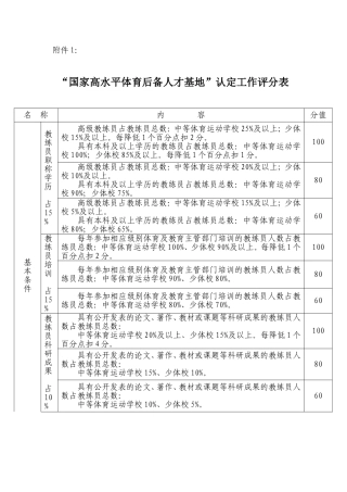 国家高水平体育后备人才基地认定工作评分表2017-2020