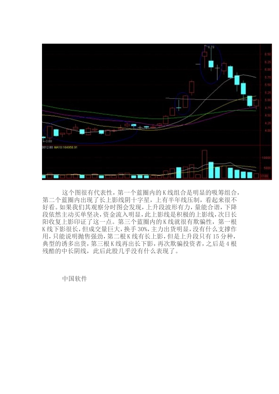 正确看待长上影线和下影线_第2页
