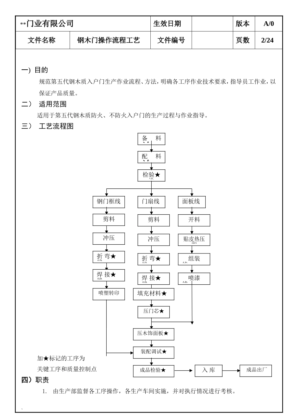 钢木门各工序作业指导书_第2页