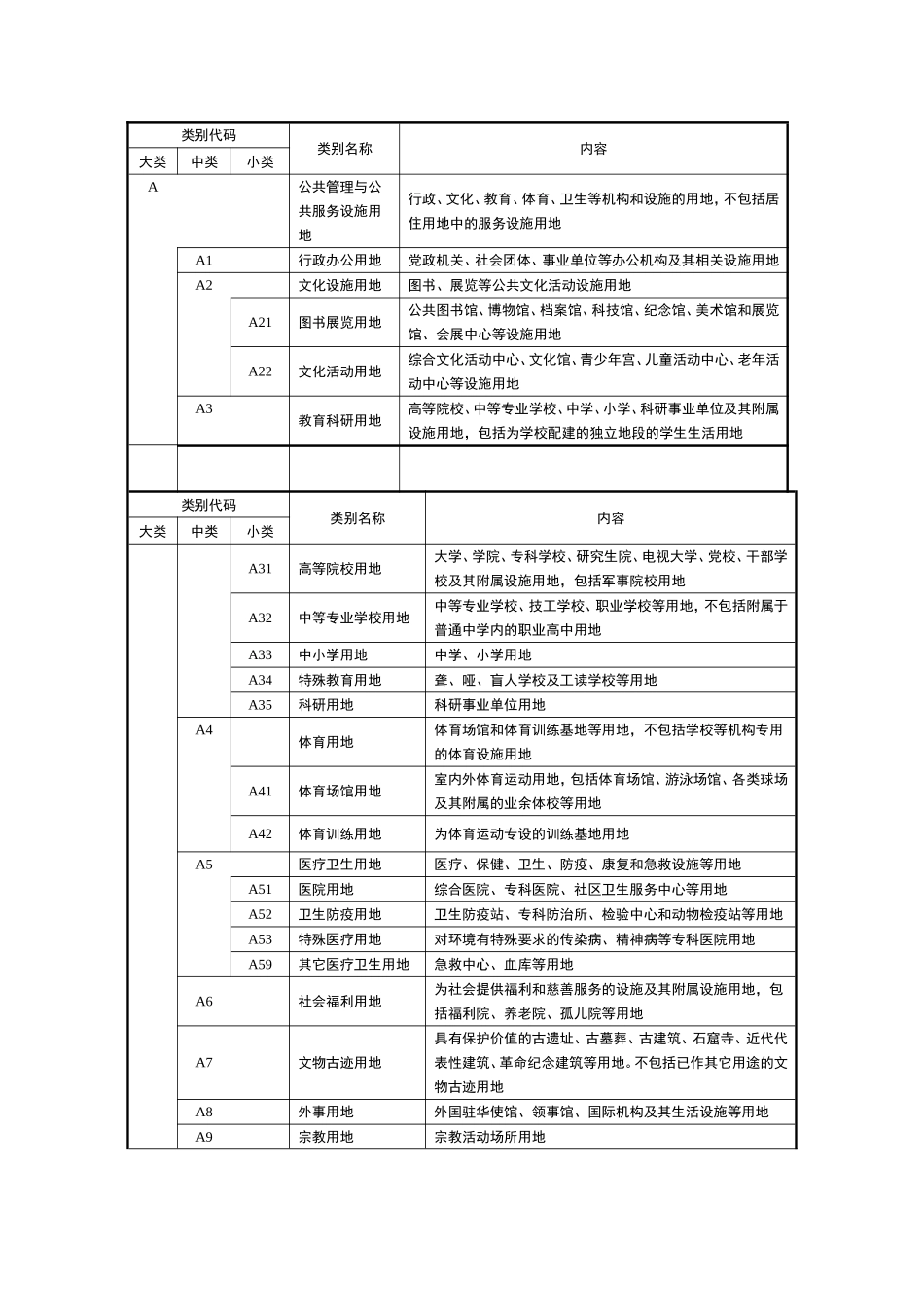 用地分类和代码_第3页