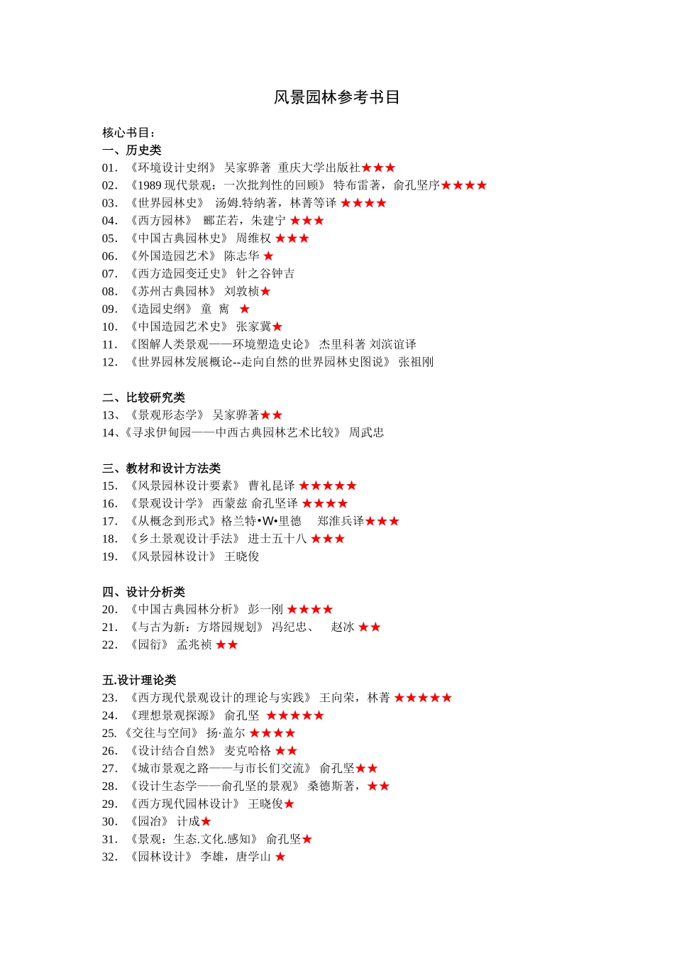 风景园林优秀书目推荐-田朝阳_第1页