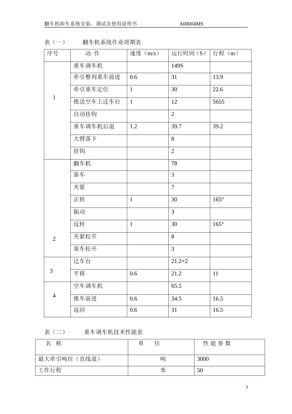 翻车机系统说明书_第3页