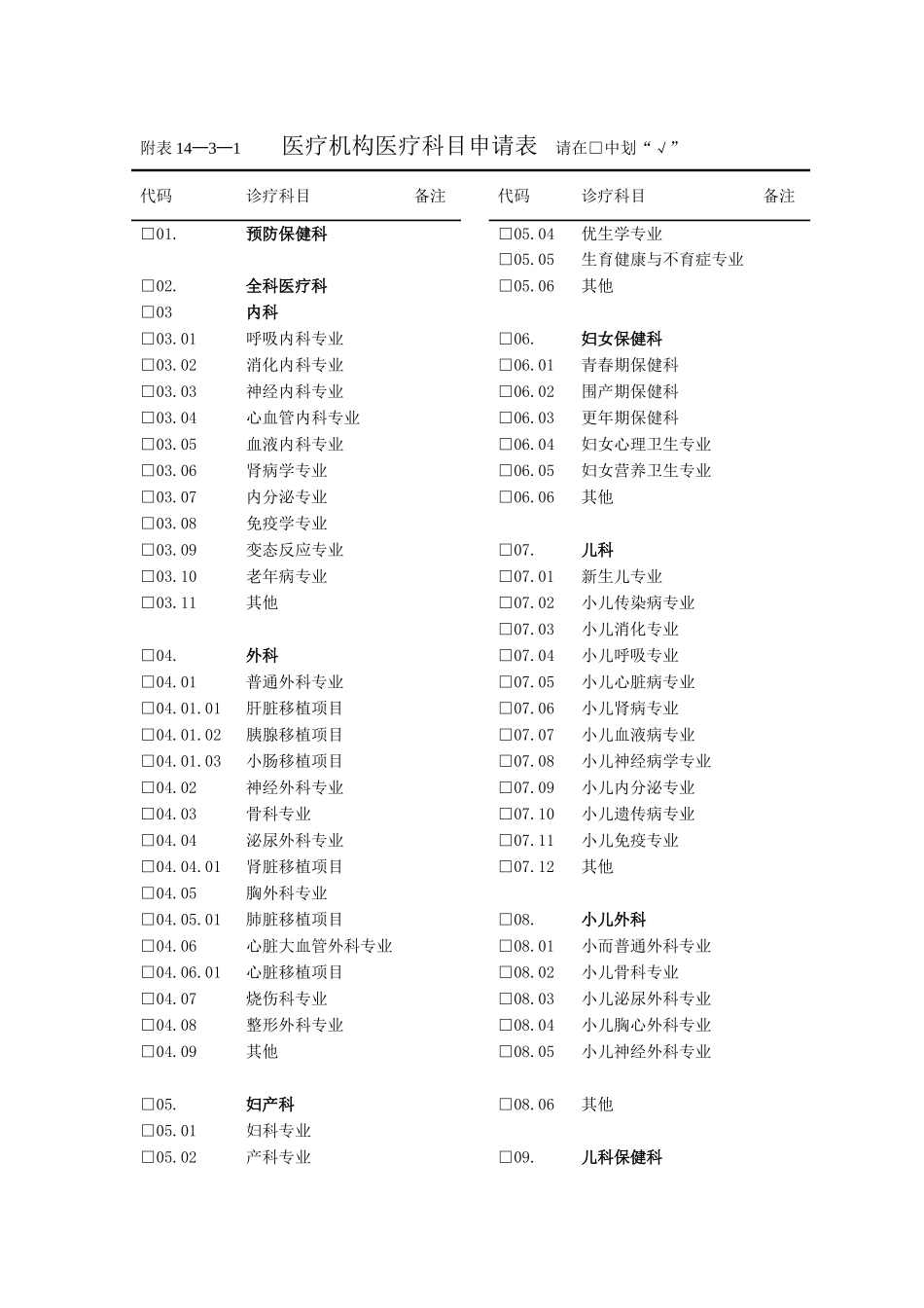 医疗机构校验申请书_第3页