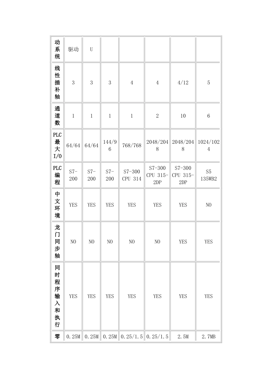 数控机床改造方案的选择_第2页