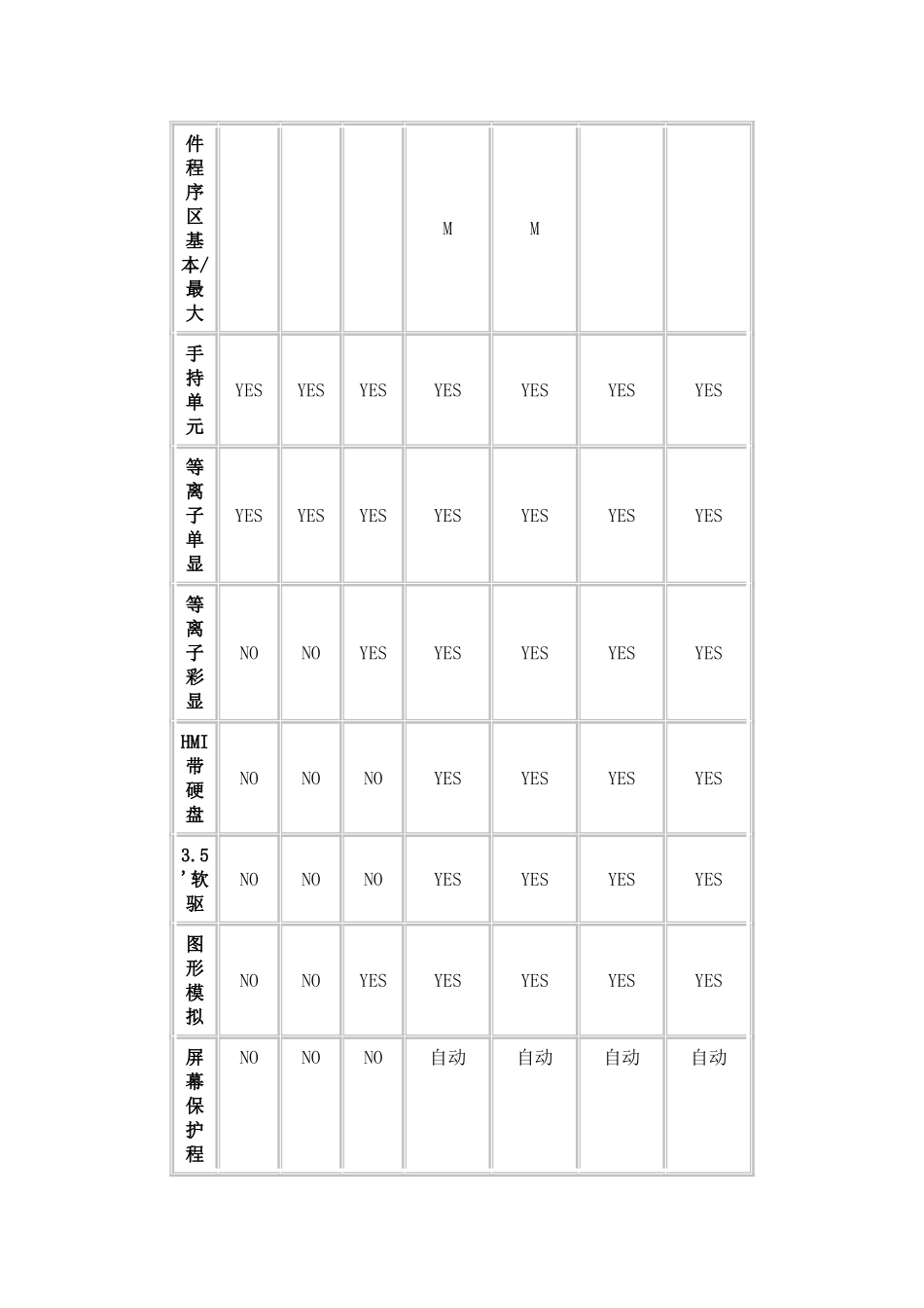 数控机床改造方案的选择_第3页