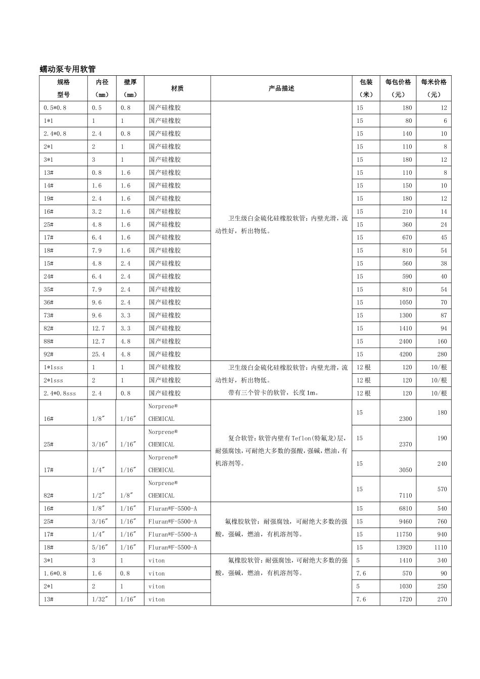 蠕动泵国产软管及进口蠕动泵软管报价 2013年价格表_第1页