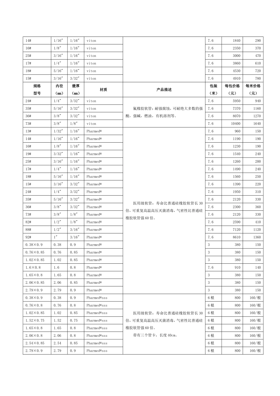 蠕动泵国产软管及进口蠕动泵软管报价 2013年价格表_第2页