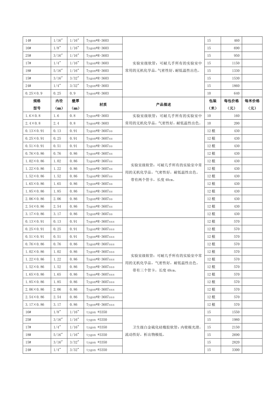 蠕动泵国产软管及进口蠕动泵软管报价 2013年价格表_第3页