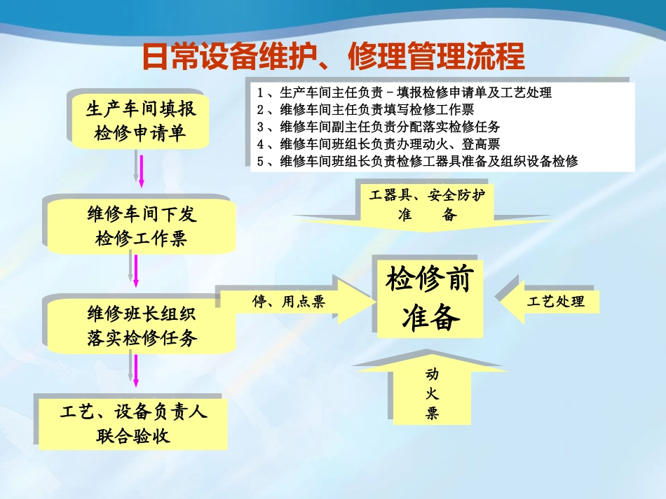 管焊车间管理_第3页