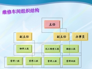 管焊车间管理