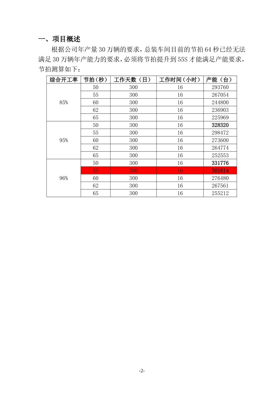 总装车间生产线55秒节拍提速综合改造方案_第2页
