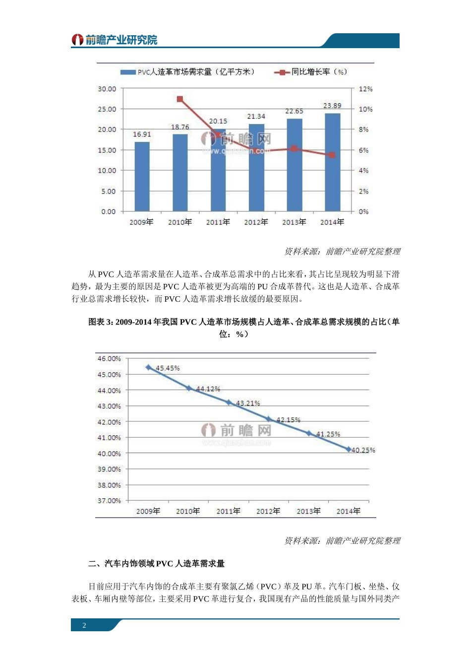 汽车内饰领域高端PVC人造革市场占比达到了40%以上_第2页