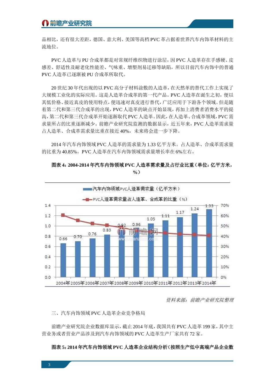 汽车内饰领域高端PVC人造革市场占比达到了40%以上_第3页