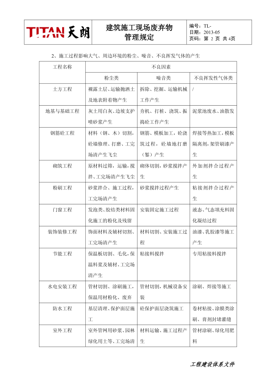 建筑施工现场废弃物管理规定_第2页