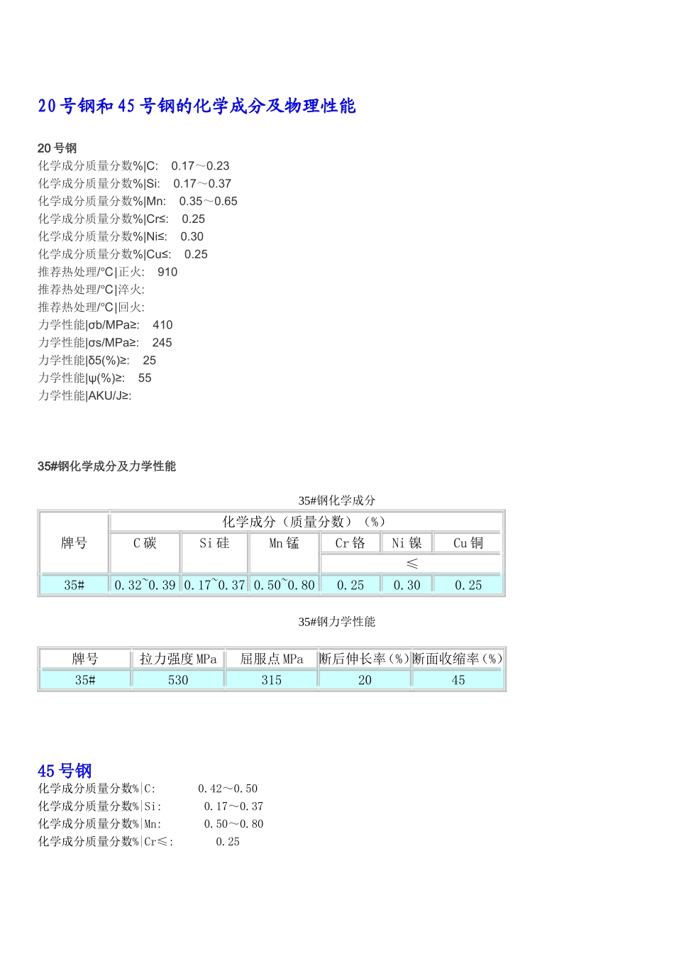 钢的化学成分及物理性能_第1页