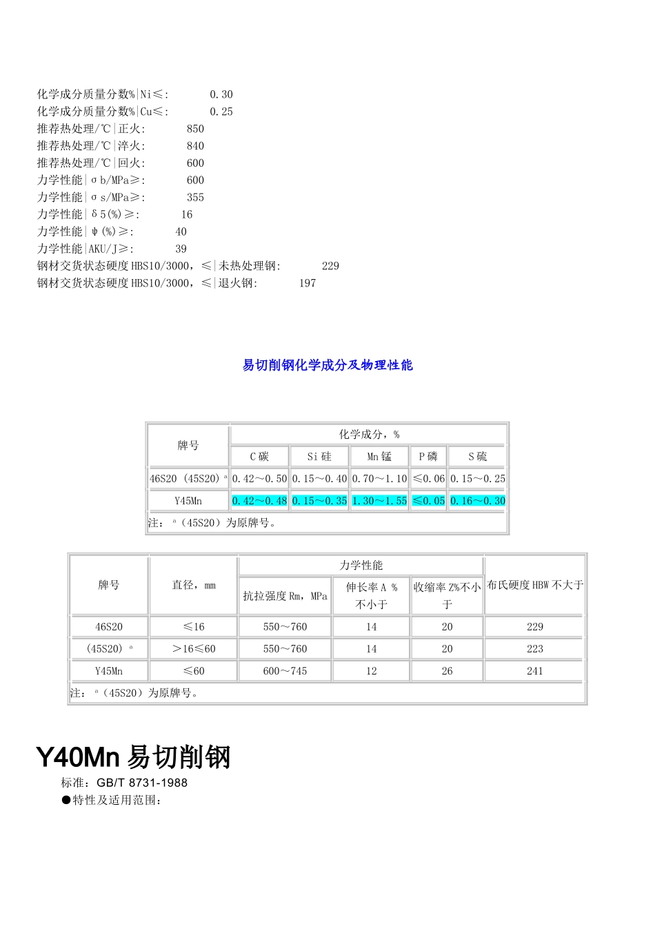 钢的化学成分及物理性能_第2页
